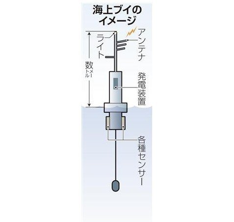 日媒指中國在釣魚島部署海上浮標(biāo)收集日情報(bào)