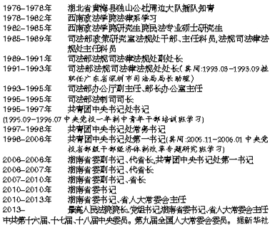 昨日,53歲的周強正式擔任中國第10任最高人民法院院長。作為法學碩士,周強主導“法治湖南”監督權力;在易引起官員腐敗、社會沖突的決策過程中引入“五步走”杜絕腐敗。