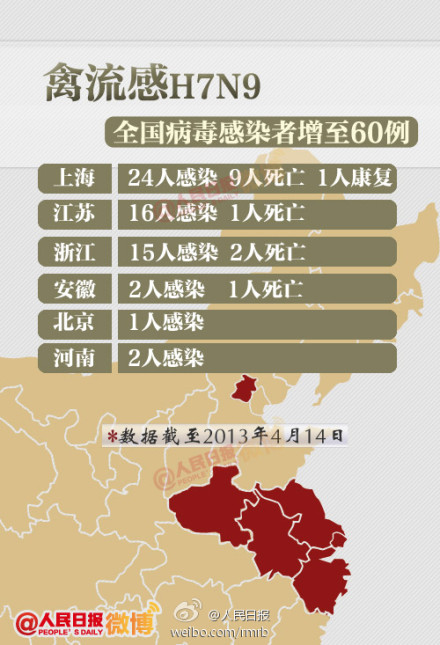 微博圖片