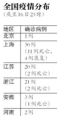 ȫH7N9Ⱦ77 ĳɻδ|