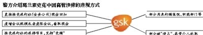 葛蘭素史克賄賂門四高管被抓 警方行動曾遭泄密