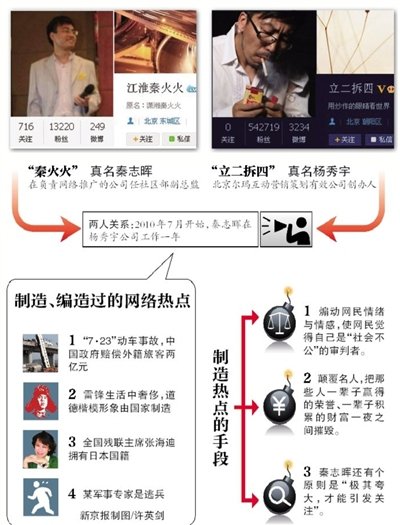“秦火火”初來北京工資僅千元 刑拘后表示后悔