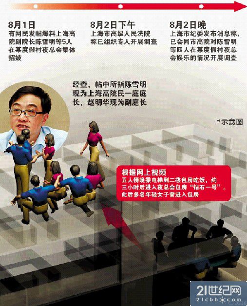 2009年,倪政文從上海市二中院調往高院,任高院監察室副主任,至案發時,倪政文任高院紀檢組副組長、監察室副主任,在二中院時,倪任民二庭黨支部副書記。