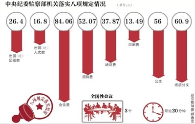 中央:糾正唯GDP用干部