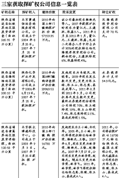 還原陜西靖邊“北三社”煤田“私有化”,是個驚心動魄的過程。