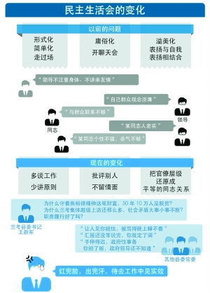 看黨政一把手之間如何批評與自我批評