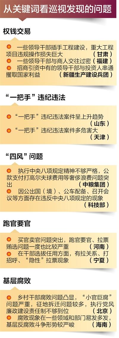 中央巡視組首輪巡視反饋完成 腐敗問題得到重視