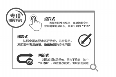中紀(jì)委將專項(xiàng)巡視13個(gè)單位