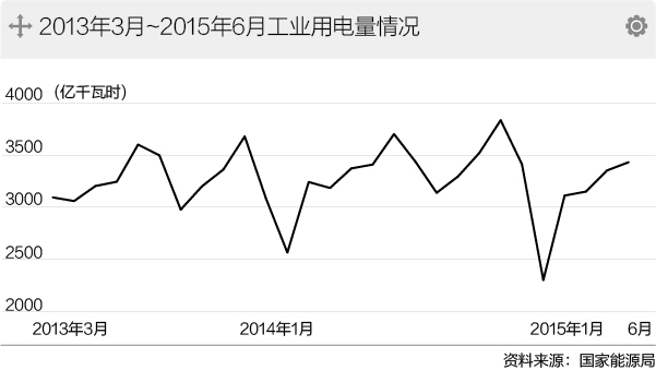 從李克強的操心看中國經(jīng)濟“風口”