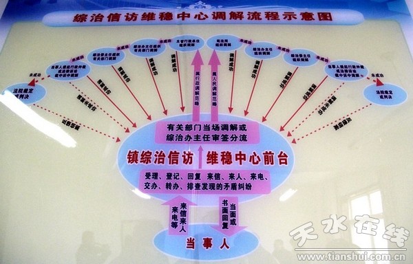 信訪綜治維穩調解示意圖.jpg