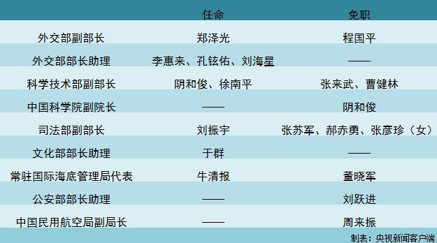鄭澤光出任外交部副部長 程國平不再擔(dān)任(圖)