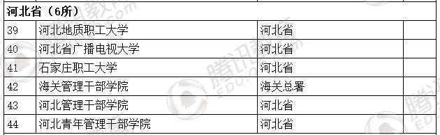 l2016ȫߵȌWУ 2879