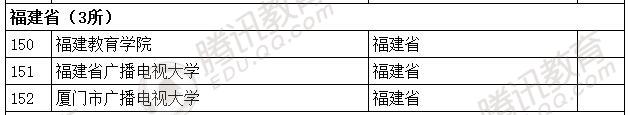教育部發布2016年全國高等學校名單 共2879所