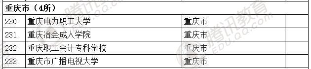 教育部發布2016年全國高等學校名單 共2879所