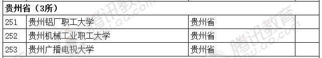教育部發布2016年全國高等學校名單 共2879所