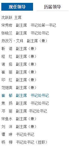 甘肅紀委書記張曉蘭履新全國婦聯(lián) 排名宋秀巖之后