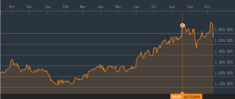 ȻգӹɃrٴαգ11գ8%20081024ԁյֵl170|Ԫs1142|Ԫ