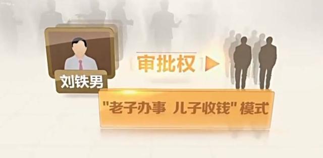 原來每個貪官都是被埋沒的影帝
