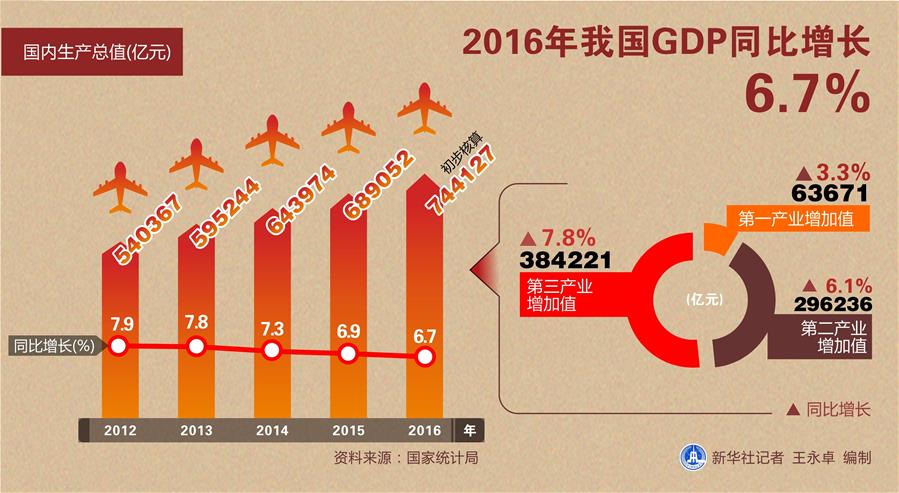 (砥礪奮進的五年·變革中國·圖文互動)(2)新理念引領(lǐng)發(fā)展新方向——中共十八大以來歷史性變革系列述評之二