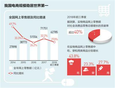 數據來源:國家統計局