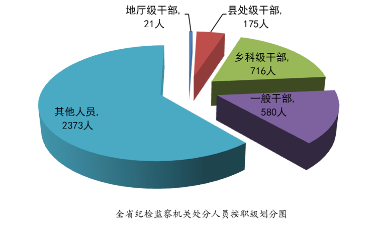 1534756338883442.png 職級750.png