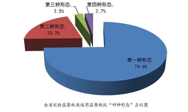 1534756349165500.png 四種形態(tài)750.png